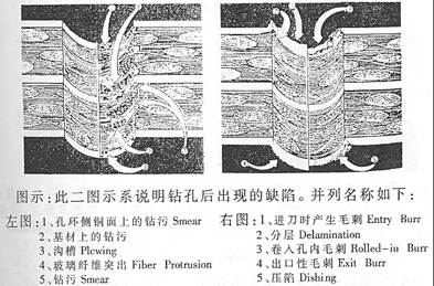 柔性線路板機械鉆孔破孔原因分析及改善二