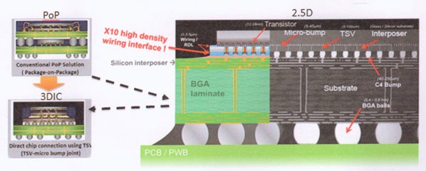 PCB廠家電路板表面處理之鎳鈀金