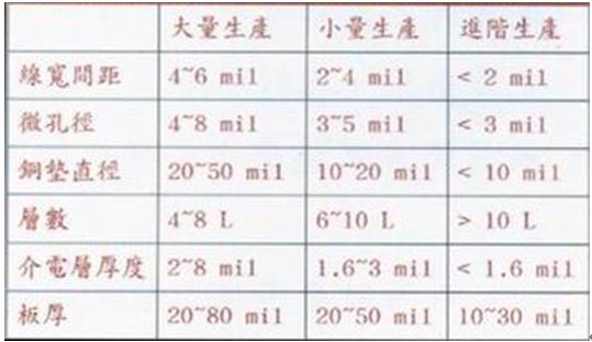 線路板廠如何對(duì)電路板的尺寸進(jìn)行規(guī)劃與控制