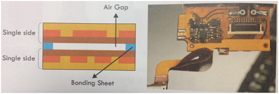 多片F(xiàn)PC局部堆疊結(jié)構(gòu)