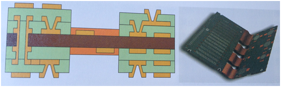 多層FPC及軟硬板