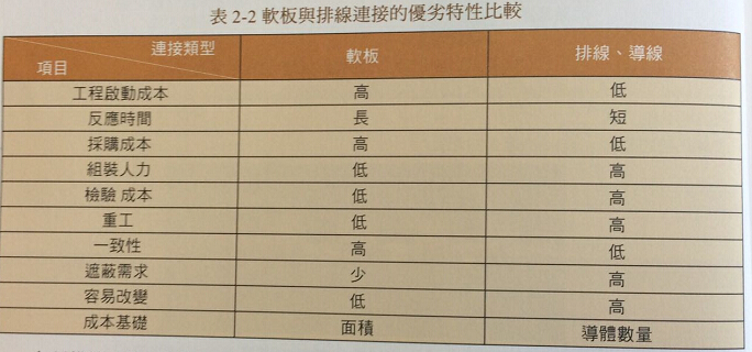 何處使用FPC最佳
