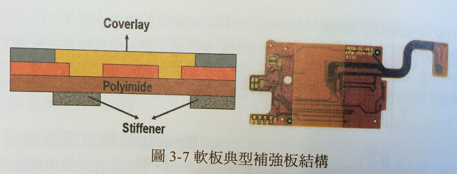 柔性電路板搭配補強板