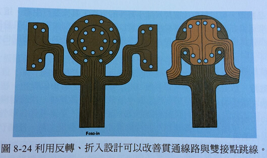柔性電路板繞線技術(shù)和電鍍通孔