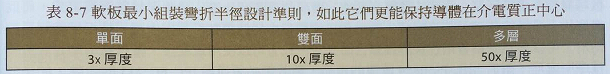 柔性線路板動態(tài)應(yīng)用與設(shè)計指南