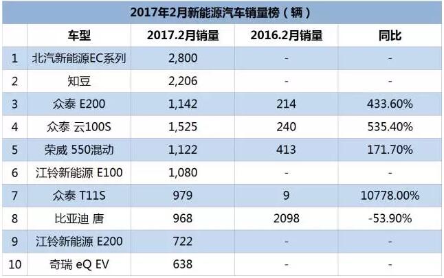 想了解新能源汽車，先來和電池FPC小編一起分清這些電池