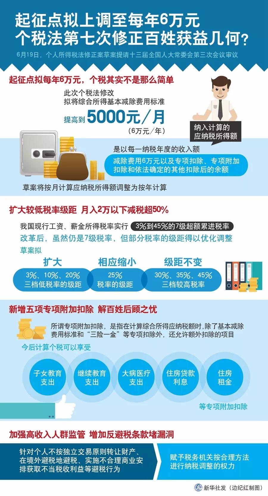 單身無(wú)罪，但要交稅，F(xiàn)PC廠的“單身稅”真的來(lái)了？