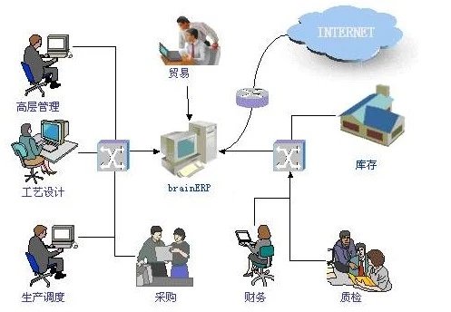 FPC質量人，收好這份通俗易懂的ERP知識講稿