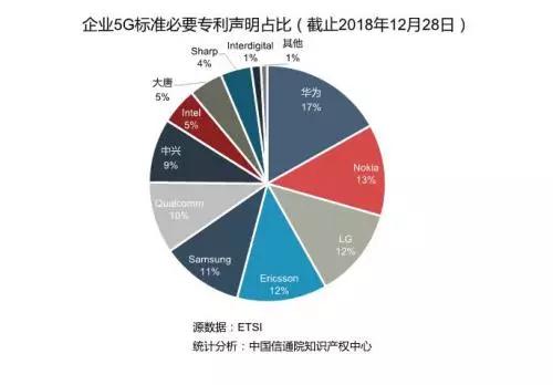 軟板廠之華為拿下“5G核心網(wǎng)標準”制定機構控制權