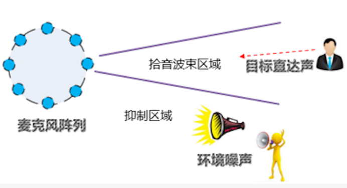 軟板之百度實(shí)現(xiàn)技術(shù)革新，一顆芯片解決語(yǔ)音交互難題
