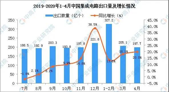 【行業(yè)熱點(diǎn)】5G疊加疫情，各領(lǐng)域PCB需求如何？