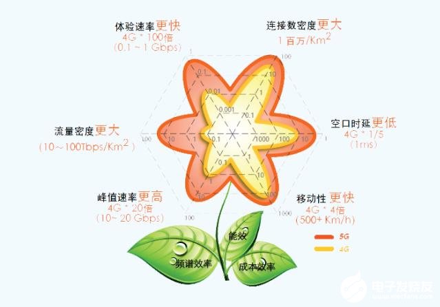 指紋模塊軟板之未來5G網(wǎng)絡(luò)對無人機的需求滿足及應(yīng)用案例