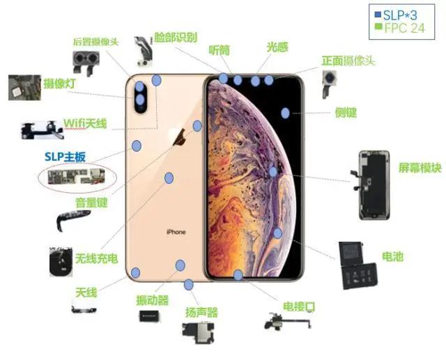 iphone及其他品牌手機(jī)FPC的使用情況！