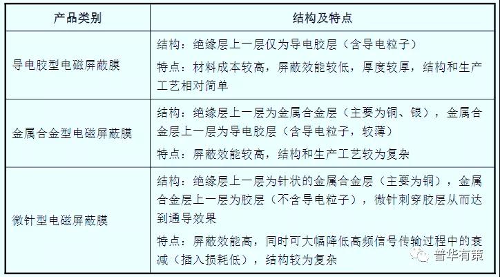 你對軟板廠電磁屏蔽膜了解多少？