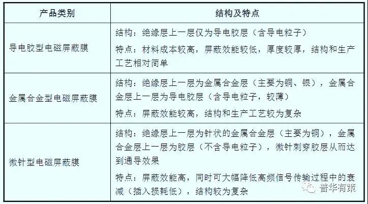 看完你就明白，電磁屏蔽膜對于柔性電路板廠到底有多重要？