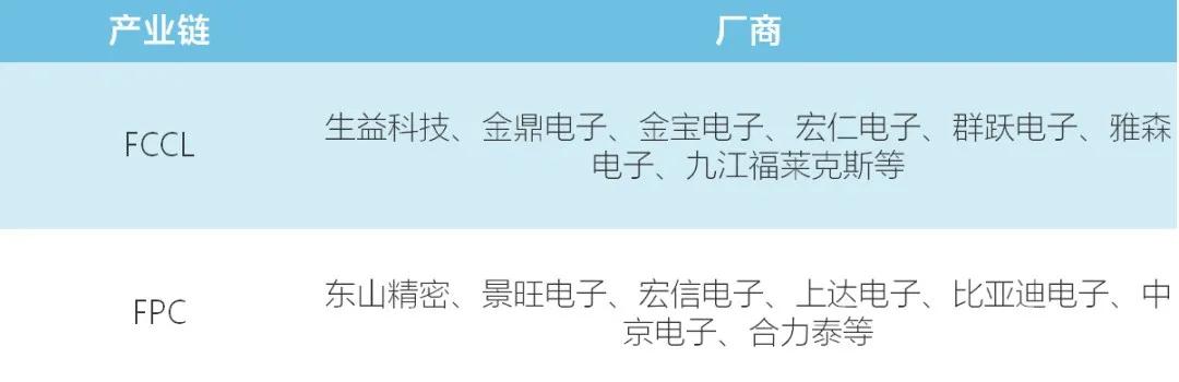 國產(chǎn)柔性線路板廠商該如何打破日韓壁壘？