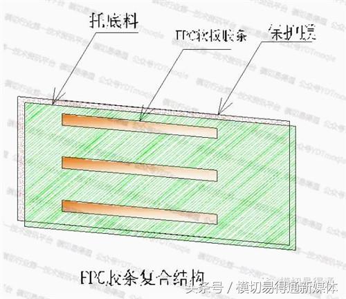 模切易得通：厲害了，F(xiàn)PC軟板這樣沖切的……
