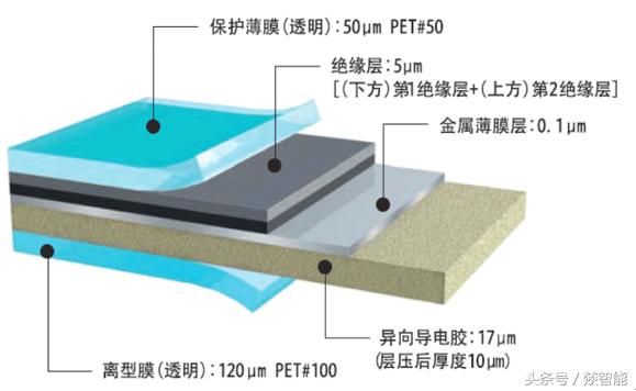 柔性電路板（FPC）硬件設(shè)計(jì)的6大注意事項(xiàng)！硬件老司機(jī)經(jīng)驗(yàn)總結(jié)！